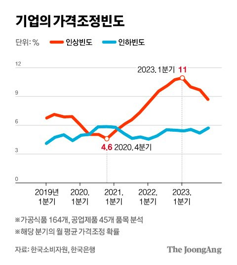 차준홍 기자