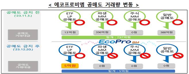 /사진제공=금융감독원