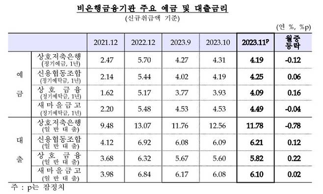 표=한국은행