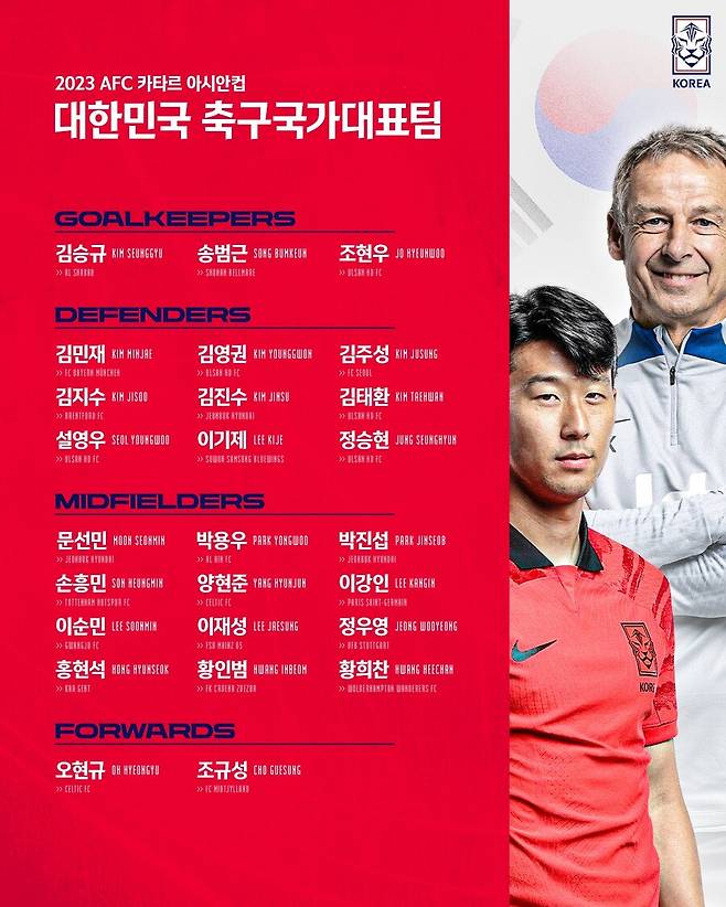 ▲ 클린스만 감독은 28일 서울시 용산구에 위치한 CGV 용산아이파크몰에서 ‘2023 아시아축구연맹(AFC) 카타르 아시안컵’ 최종 명단(26인)을 발표했다. 12월에 국내파 위주 소집 명단에 해외파를 더해 최정예 멤버를 차출했다 ⓒ대한축구협회