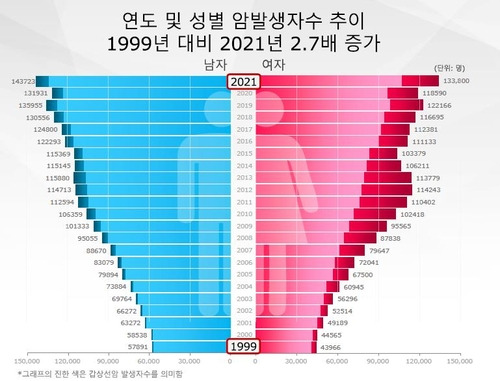 [보건복지부 제공]