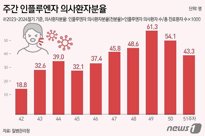 ⓒ News1 윤주희 디자이너