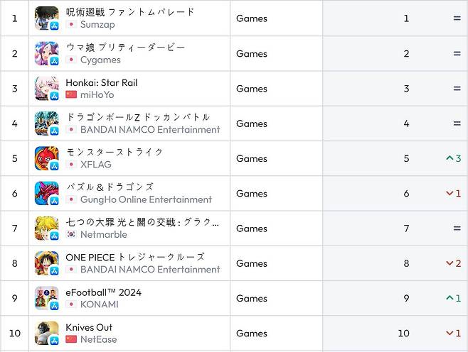 일본 앱스토어 순위(자료 출처-data.ai)