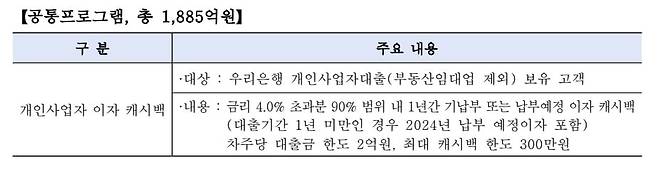 우리은행 제공