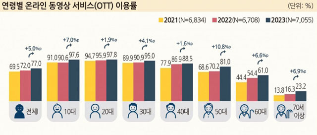 방통위 제공