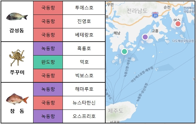 남해 서부