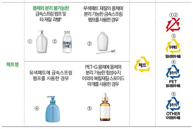 분리배출표시 가이드북 [환경부]