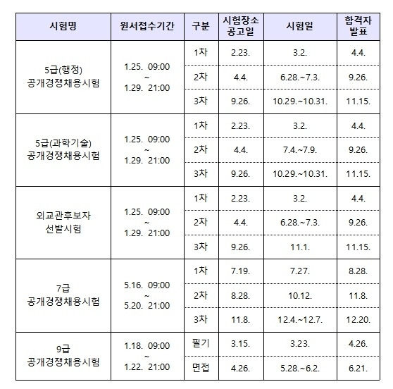 국가공무원 공채 시험 일정. 인사혁신처 제공