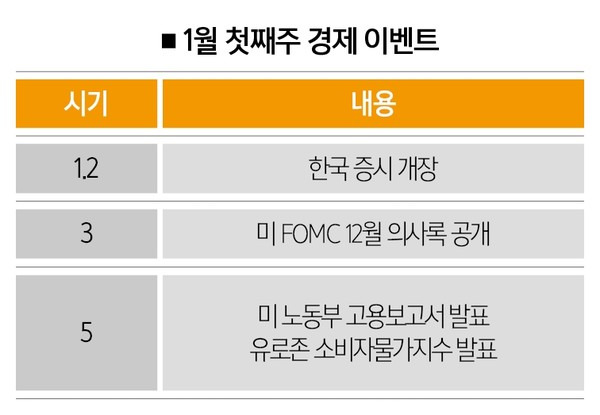 [언론 보도 종합]