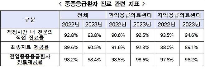 [보건복지부 제공]