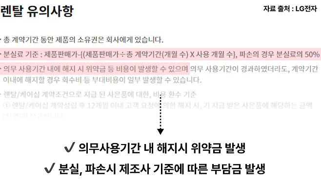 정수기 렌탈 파손 분실 시 부담금 예시