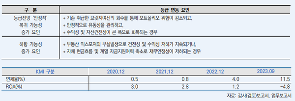 (자료=한국신용평가)