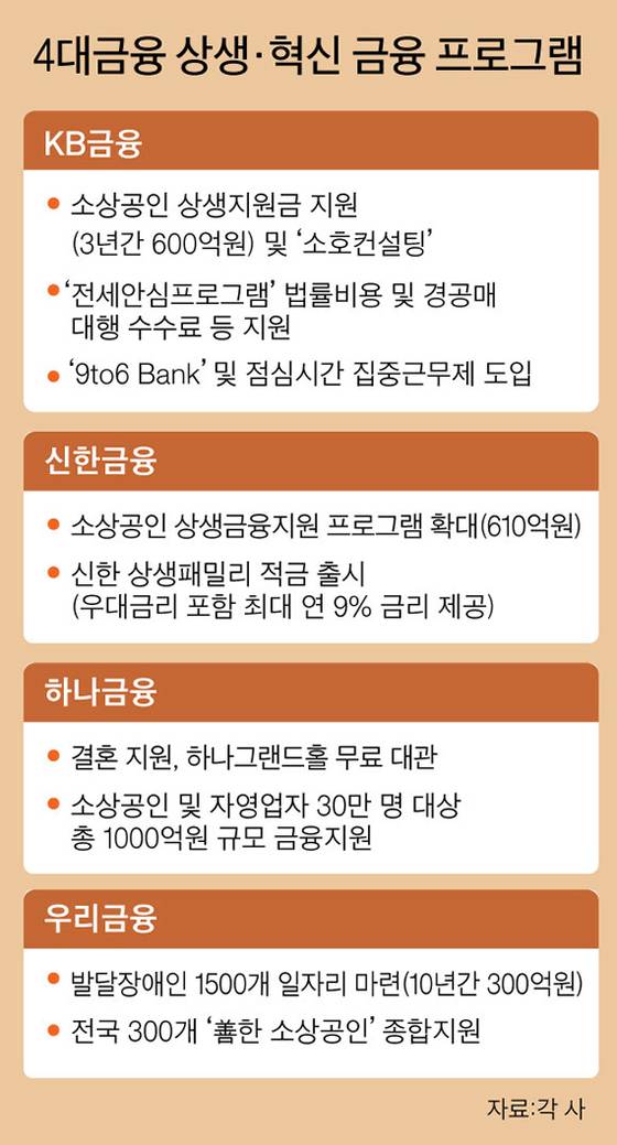 그래픽=김이랑 기자 kim.yirang@joins.com