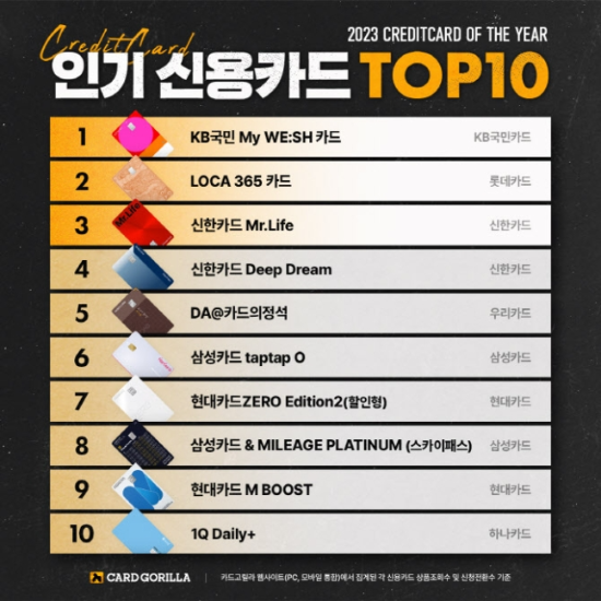 (카드고릴라 제공)