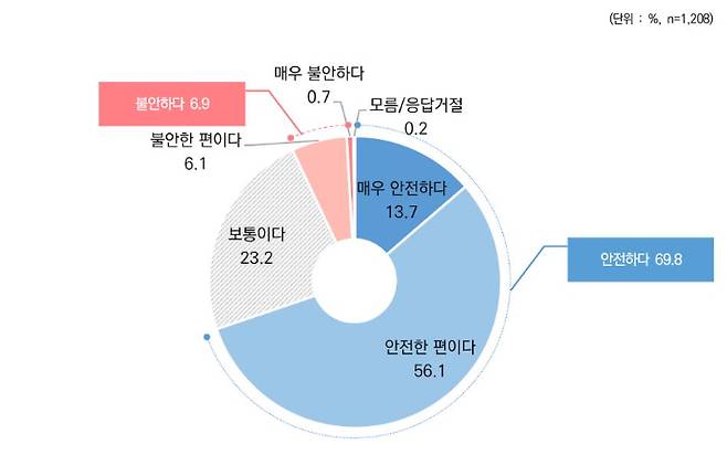 자치경찰 설문. 전라남도 제공