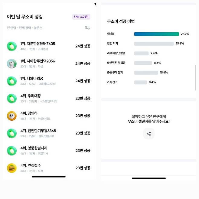 핀크의 '무소비 챌린지'. 사진=핀크 제공