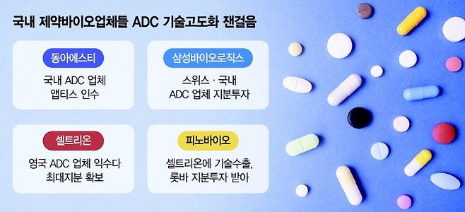 세계가 주목하는 ADC… 국내서도 M&A·지분투자 속도