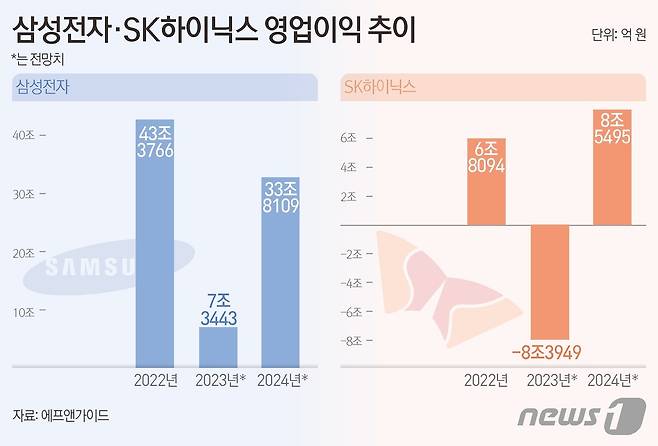 ⓒ News1 김초희 디자이너