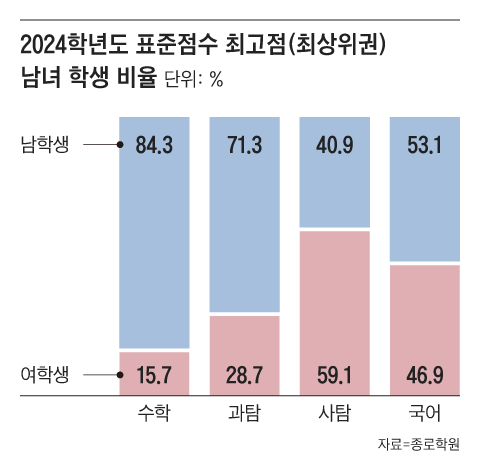 그래픽=양진경