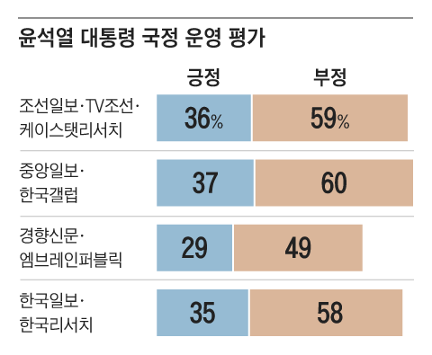 그래픽=양인성