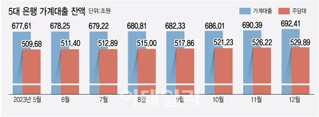 (그래픽=김정훈 기자)