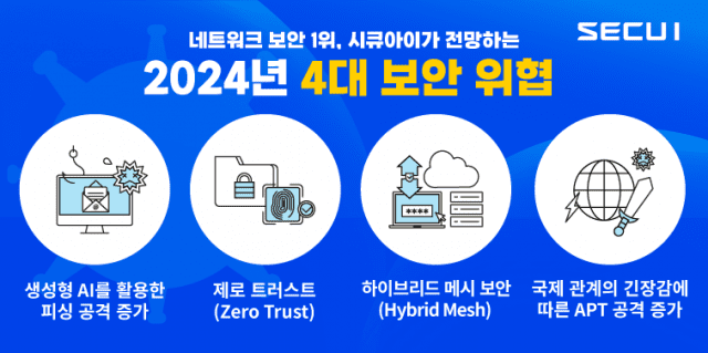 시큐아이, 2024년 4대 보안 위협 전망(이미지=시큐아이)