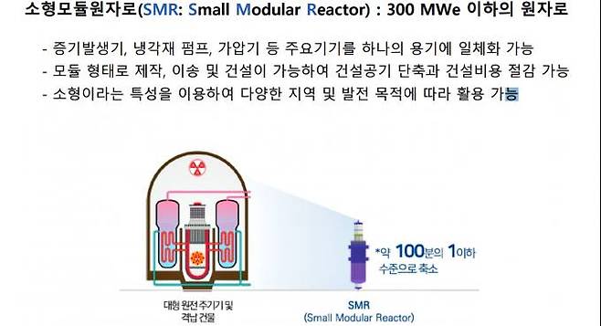 소형모듈원자로(SMR) 개념. 한국원자력연구원