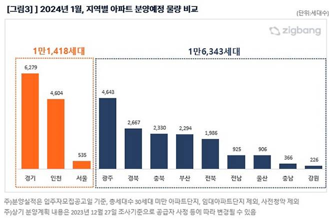 직방 제공