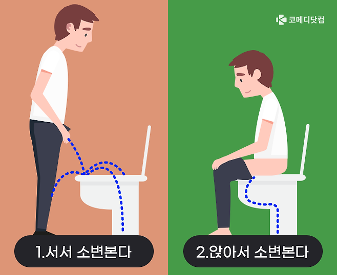 당신이 남자라면 화장실에서 소변보는 자세는? 항상 앉아서 소변보는 시츠핑클러가 될 것인가, 항상 서서 소변보는 슈테핑클러로 남아 있을 것인가. 세계의 남자 화장실에서는 지금 앉느냐 서느냐의 문제로 고민이 깊어지고 있다. [이미지=코메디닷컴 DB]