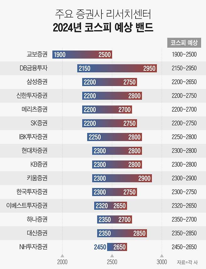 그래픽=정서희