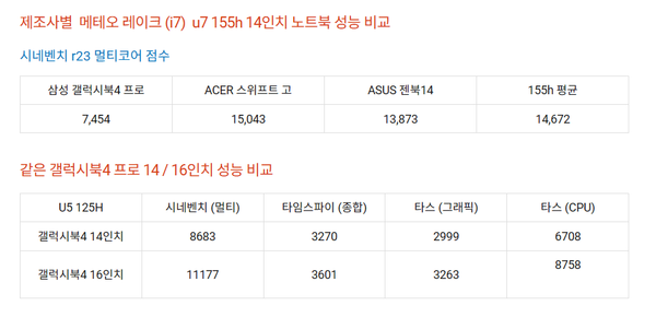 벤치마크 테스트