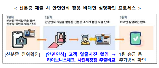 사진 제공=금융결제원