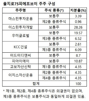 (자료=감사보고서)