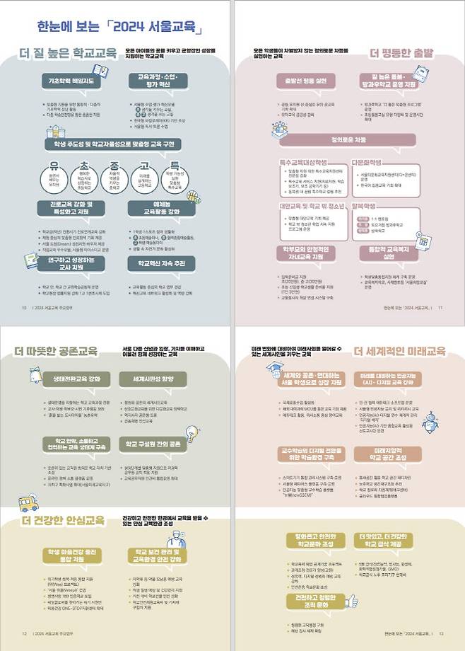 한눈에 보는 2024 서울교육. (자료 제공=서울시교육청)