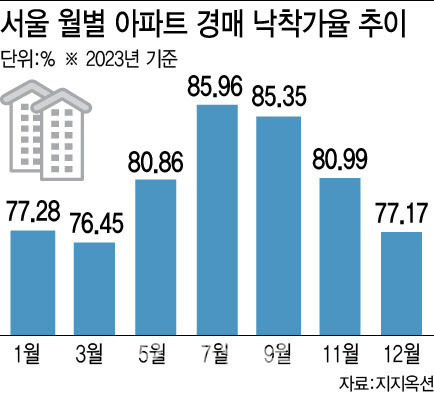 (그래픽=이미나 기자)