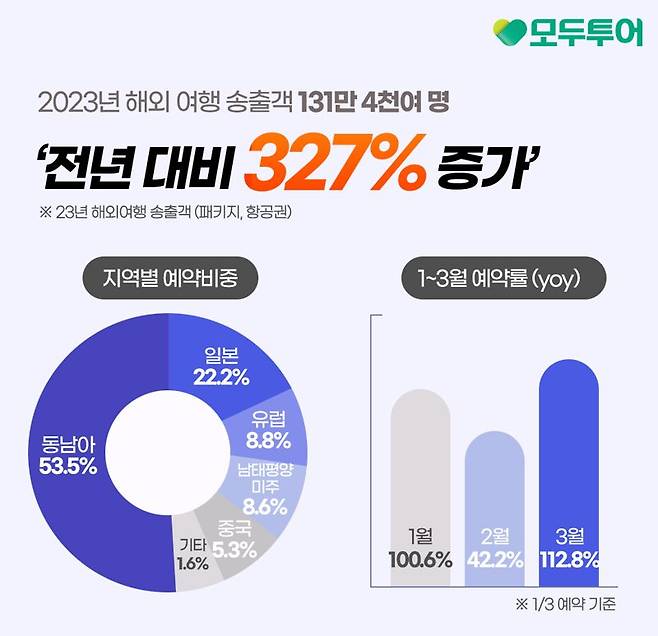 모두투어 제공