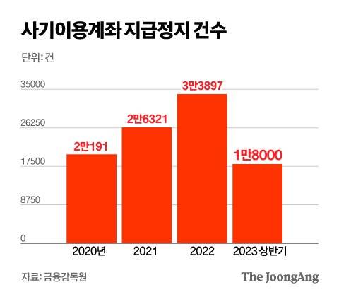 정근영 디자이너
