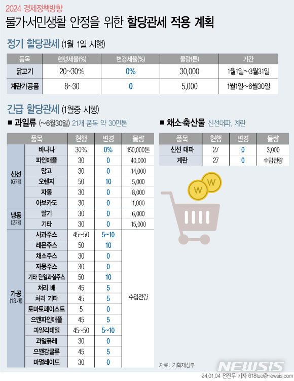 [서울=뉴시스]