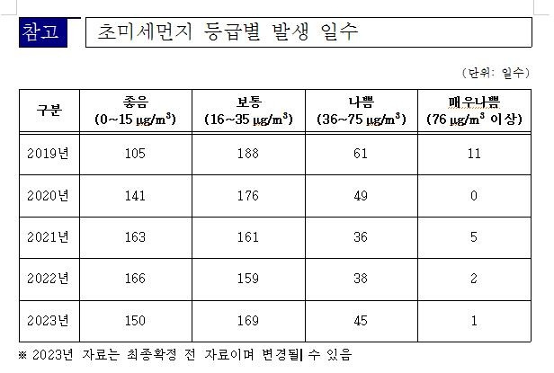 [경기도보건환경연구원 제공. 재판매 및 DB 금지]