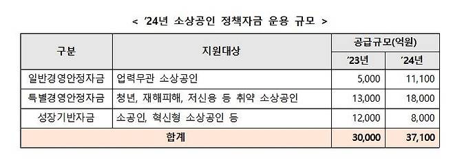 [중소벤처기업부 제공, 재판매 및 DB 금지]