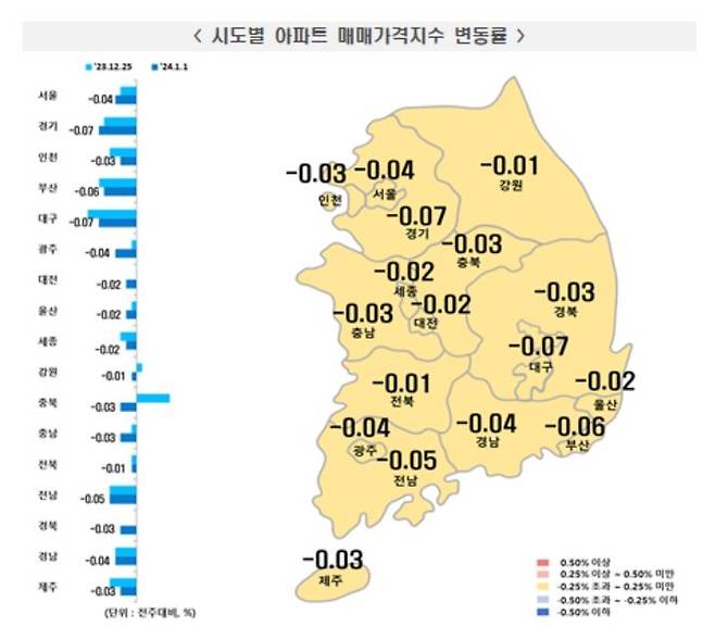 1월 첫째주 아파트 매매가격 동향 [한국부동산원 제공. 재판매 및 DB 금지]