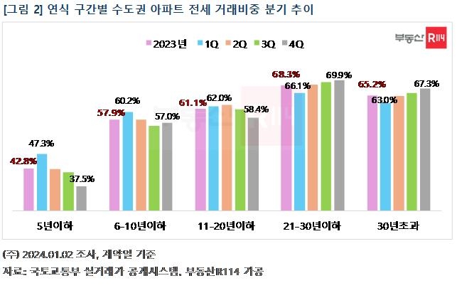 [부동산R114 제공. 재판매 및 DB 금지]