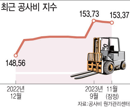 (그래픽=문승용 기자)