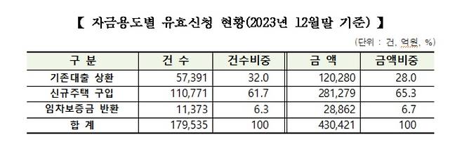 (주택금융공사 제공)