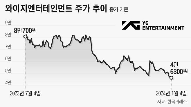 그래픽=정서희