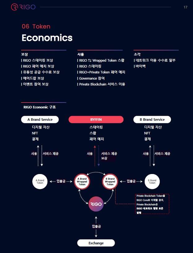 리고 프로젝트 백서 중 가상자산 발행에 대한 설명. KOK 토큰 투자 때와 유사하게 투자금을 예치하면 보상금을 주겠다는 내용이 포함됐다. /리고 백서