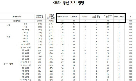 케이스탯리서치 여론조사. 자료=중앙선거여론조사심의위 홈페이지