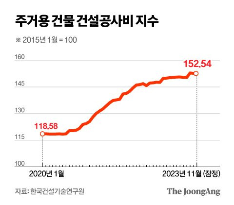 정근영 디자이너