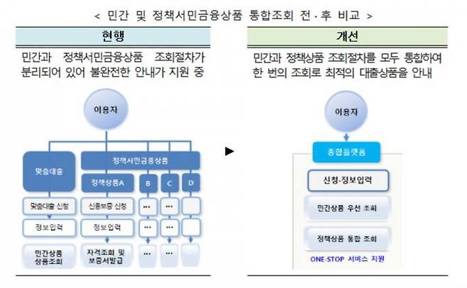 금융위원회