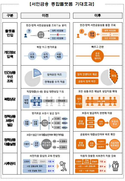 사진 제공=금융위원회